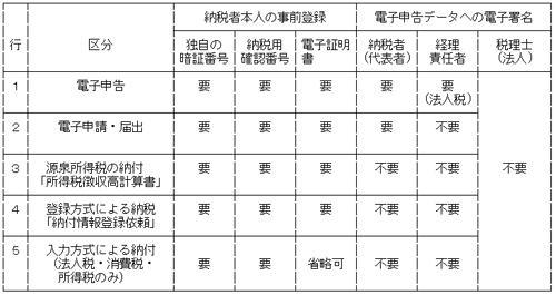 �֗^��(�[�Ŏ�)������d�q�\�������s���ꍇ�i�ŗ��m�����g�̓d�q�\�����܂ށj